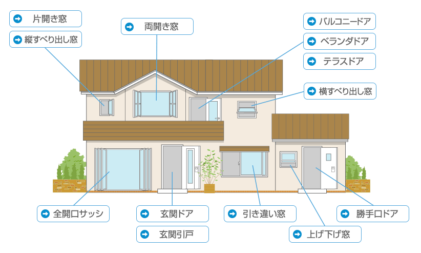 網戸のプロが解説 網戸の選び方 図り方のポイント ｓｅｉｋｉ ｍａｇａｚｉｎｅ