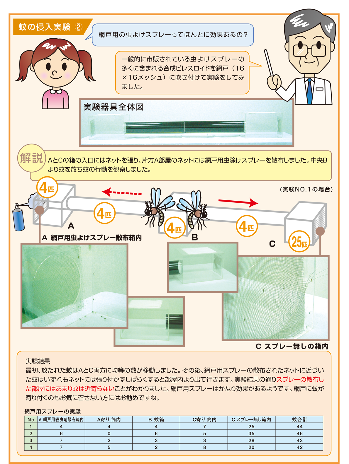 網戸と害虫 実験 網戸用の虫よけスプレーの効果は ｓｅｉｋｉ ｍａｇａｚｉｎｅ